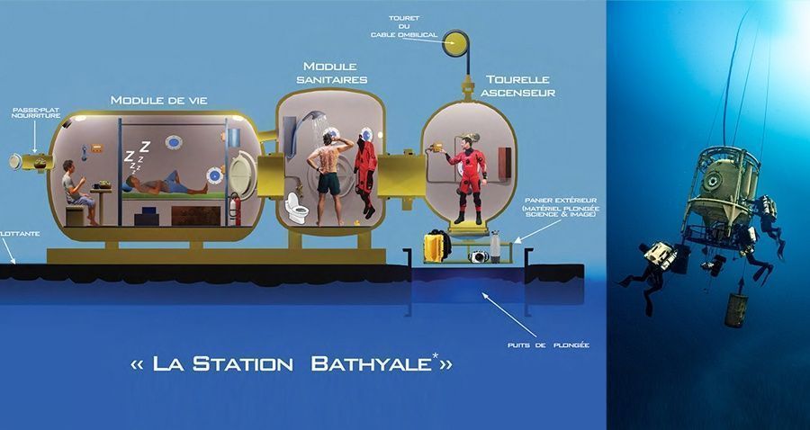 Buceo a saturación Esquema de hábitat para buceo a saturación