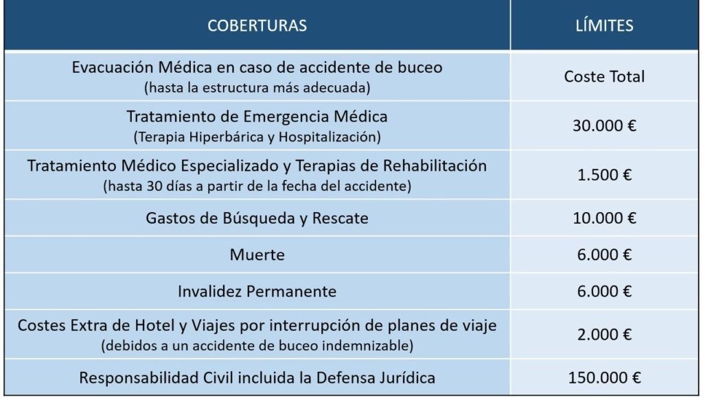 Seguros de Buceo DAN Seguros de Buceo DAN