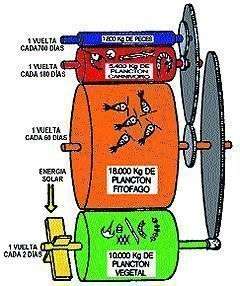 Esquema de transferencia energética